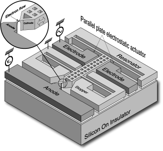field emission for microresonator detection